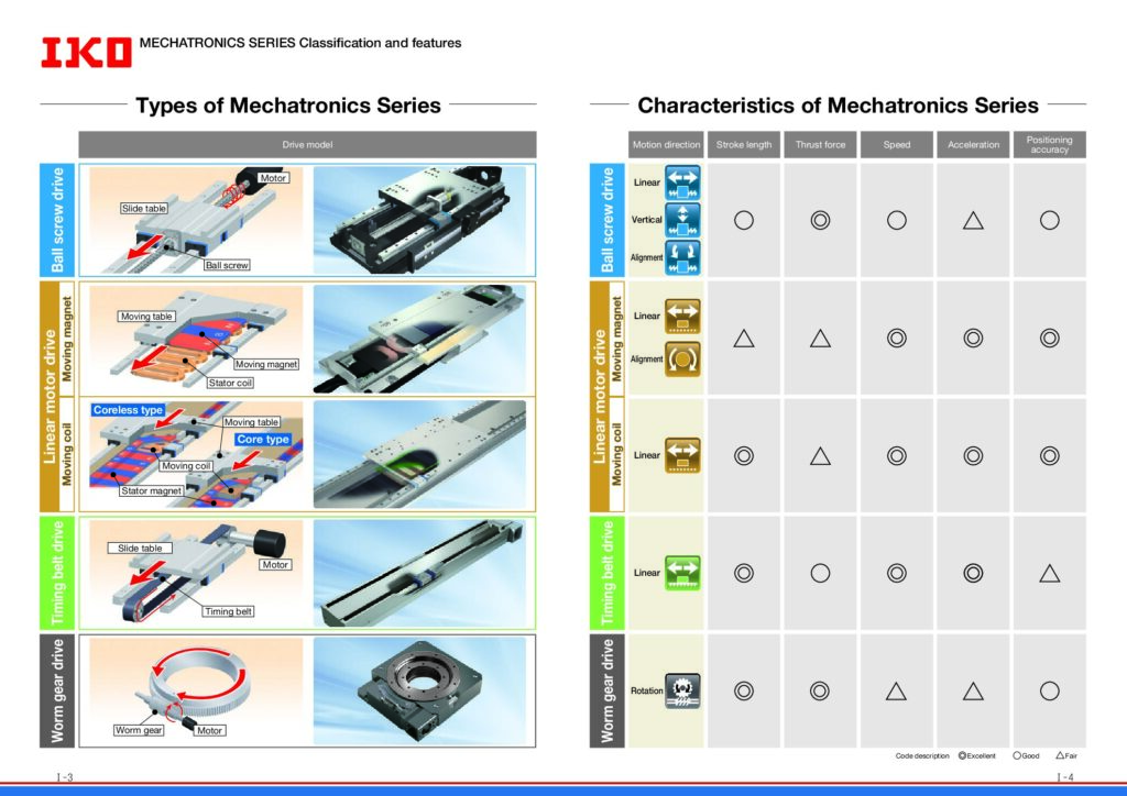 thumbnail of iko mechatronika